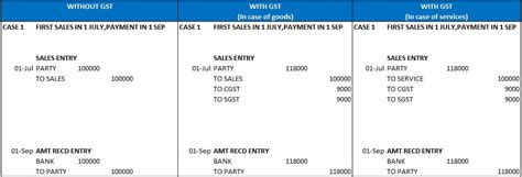 what are advances to suppliers